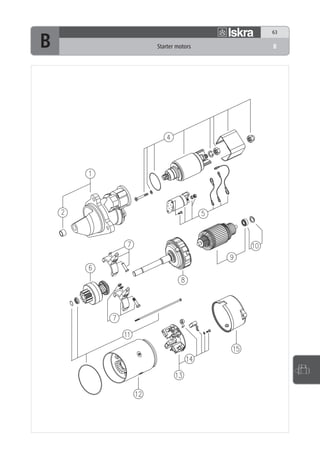 63

B   Starter motors   B
 