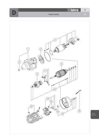 65

D   Starter motors   D
 