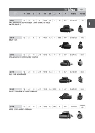 011

                   V   kW       z     m       W      dk     ZA      A      α      HxDxd       NOTES


 IS0897            12    3,0    10     3     15,15  40      51     89     R45°   3x127x10,9    31/H3
CASE, LANDINI, MASSEY-FERGUSON, SAMPO ROSENLEW, URSUS,
VALTRA (VALMET)




IS0971            12    3,6     9      3     14,36   34,8   24     82,5   R40°   2x105x12,5    TP/H2
DEUTZ-FAHR




 IS0999            12   4,2    10    3,175   15,42   39,6   30     89     R45°   3x127X10,9    RG/H3
CASE, LANDINI, MCCORMICK, NEW HOLLAND




 IS1016           12  3,0       10   3,175   15,42   39,6   24     92     R52°   3x146x10,9    RG/H3
CNH, FORD NEW HOLLAND




IS1023            12  3,0     10    3,175    15,42   39,6   32,5   89     L40°   3x127x10,9    RG/H3
MASSEY-FERGUSON, MCCORMICK, PERKINS




                                                                                              31/EX/WS
IS1046            12    3,0     10   3,175   15,42   39,6   28,7   92     R30°   3x146x13
                                                                                                 /H3
AGCO, EICHER, MASSEY-FERGUSON
 