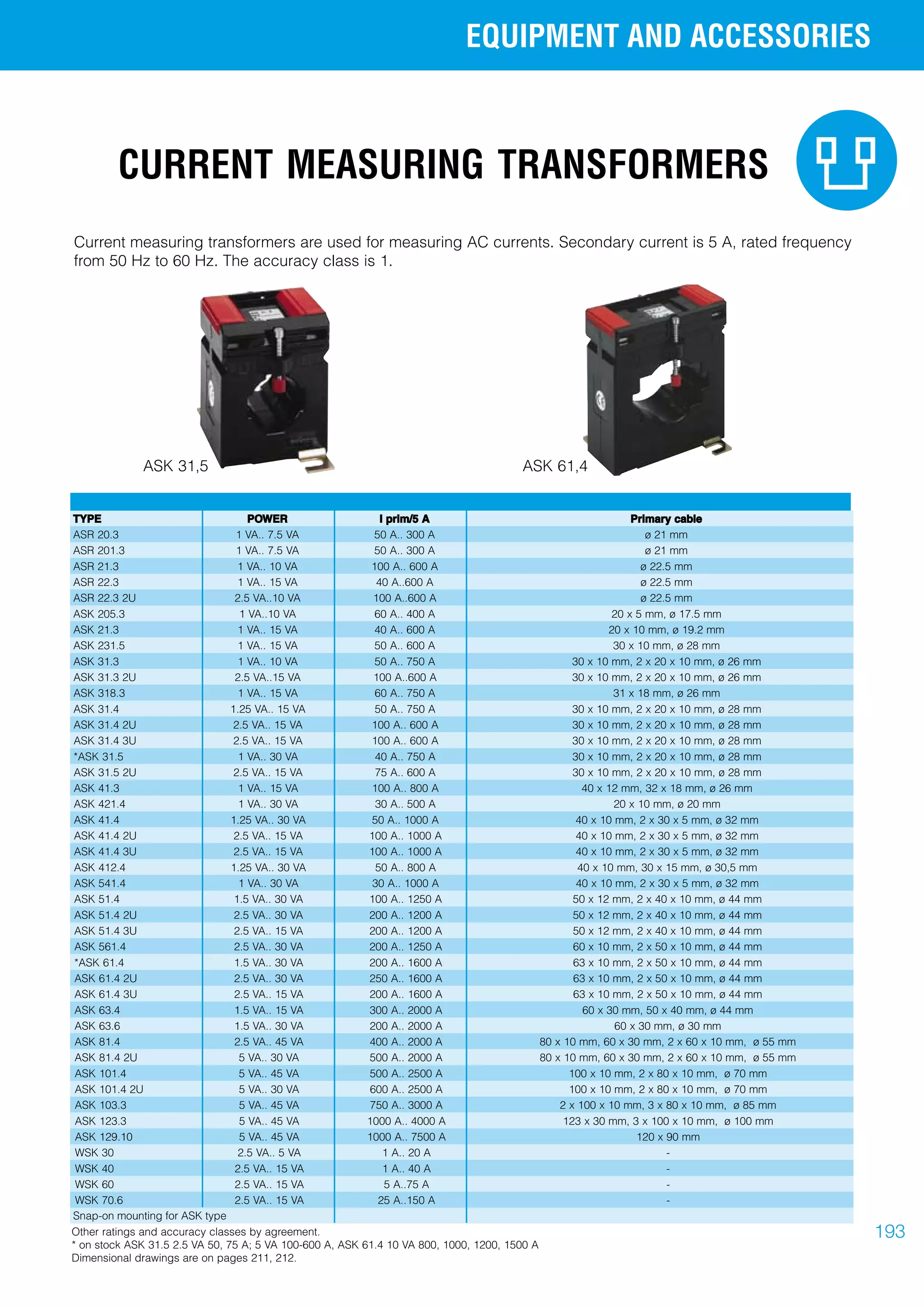 Iskra ask current_measuring_transformer_datasheet PDF