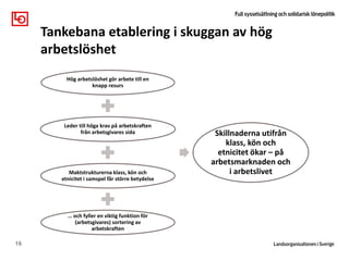 Hög arbetslöshet gör arbete till en
knapp resurs
Leder till höga krav på arbetskraften
från arbetsgivares sida
Maktstrukturerna klass, kön och
etnicitet i samspel får större betydelse
… och fyller en viktig funktion för
(arbetsgivares) sortering av
arbetskraften
Skillnaderna utifrån
klass, kön och
etnicitet ökar – på
arbetsmarknaden och
i arbetslivet
16
Tankebana etablering i skuggan av hög
arbetslöshet
 