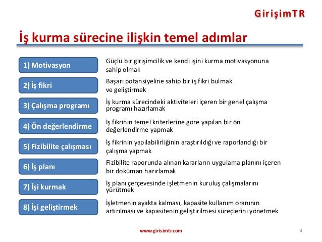 Is Kurma Sureci