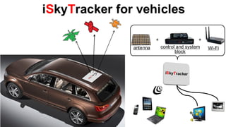 iSkyTracker for vehicles

                                +                     +
                      antenna       control and system    Wi-Fi
                                           block



               ck
                 er                   iS kyTrac ker
           T ra
         ky
       iS
 