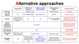 Alternative approaches
                                       Cable TV and           Cellular networks           Hot-spot internet
                  Terrestrial TV                                                                                        Satellite systems
                                         Internet               (2G, 3G, LTE)                  (WiFi)

  Coverage                               Mostly in cities                                   Hot-spot zones                  Worldwide
  Provided
                        TV           TV and/or Internet        Internet and voice               Internet                TV and/or Internet
  services

                   Inside covered                                                                                     Depends on the system
                                                                                        Yes, but in the range of
  In motion      regions with some          No                        Yes                                             (fixed/automatic fixed/
                                                                                              hot-spot zones
                     limitations                                                                                   automatic working in motion)

   Special
                                                                                                                     Satellite antenna system
 equipment
                                                            No needed                                                (standard dish antenna,
(w/o end user
                                                                                                                     automatic systems etc.)
 equipment)

Price w/o end-                                                                                                            TV: $300-$500
                                                               N/A
user equipmnt                                                                                                            Internet: $2.5K+

 Subscription    Mostly free (some                                                                                 Free TV and Subscription fee
                                                   Subscription fee                       Mostly free access
    fees          fees and taxes)                                                                                        TV and Internet

                                      Sells to building             SIM-card
                                                                                           Café, restaurants,
 Distribution                         developer, Cell-       (subscriptions) sells in                               Sell-calls, any ad, transport
                       N/A                                                               hotels hot-zones free
  strategy                           calls, mail and TV       malls spot-sells and                                  tuning studios and dealers
                                                                                        (ad sells) or fee access
                                             ad                 operators offices
 