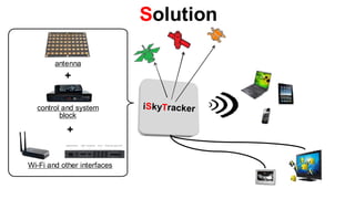 Solution

        antenna
           +

  control and system         iSkyTracker
         block

            +


Wi-Fi and other interfaces
 