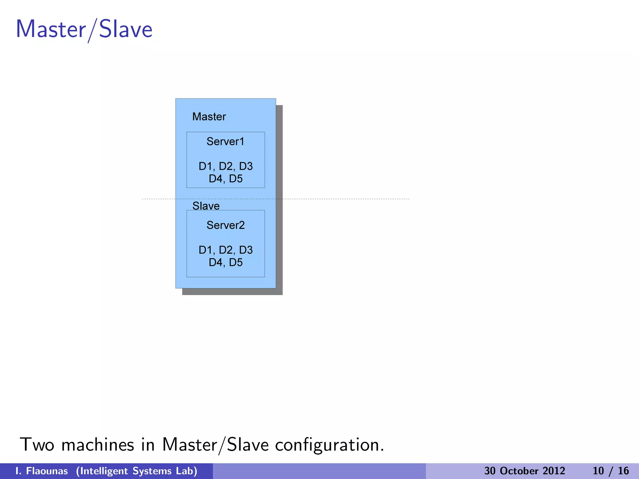 Master/Slave
Two machines in Master/Slave conﬁguration.
I. Flaounas (Intelligent Systems Lab) 30 October 2012 10 / 16
 