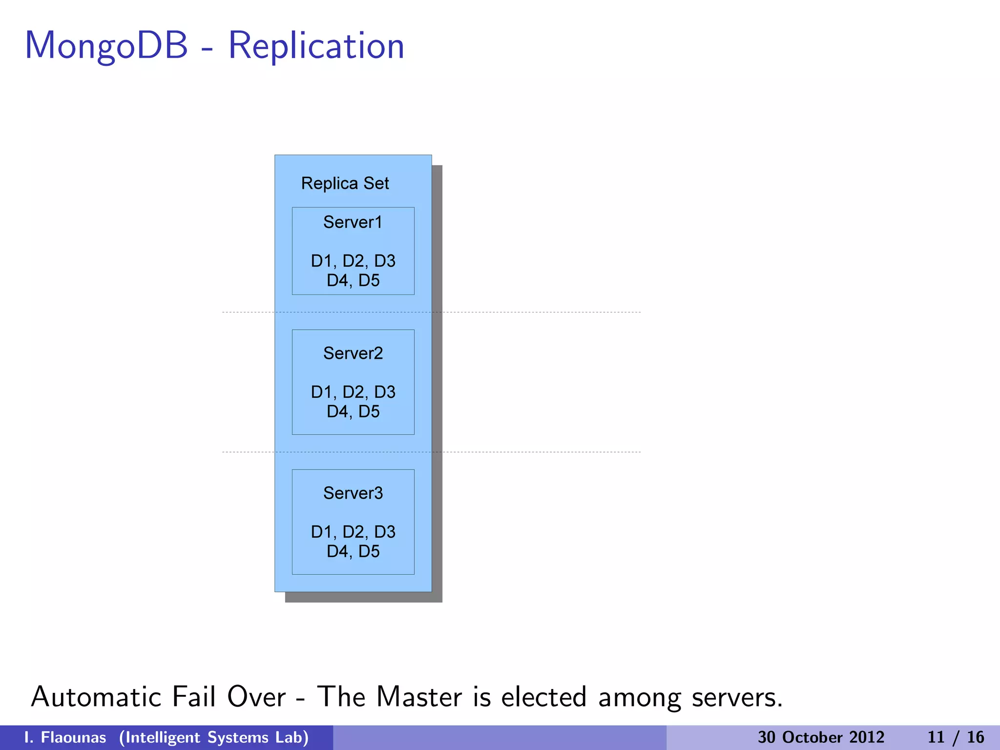 MongoDB - Replication
Automatic Fail Over - The Master is elected among servers.
I. Flaounas (Intelligent Systems Lab) 30 October 2012 11 / 16
 