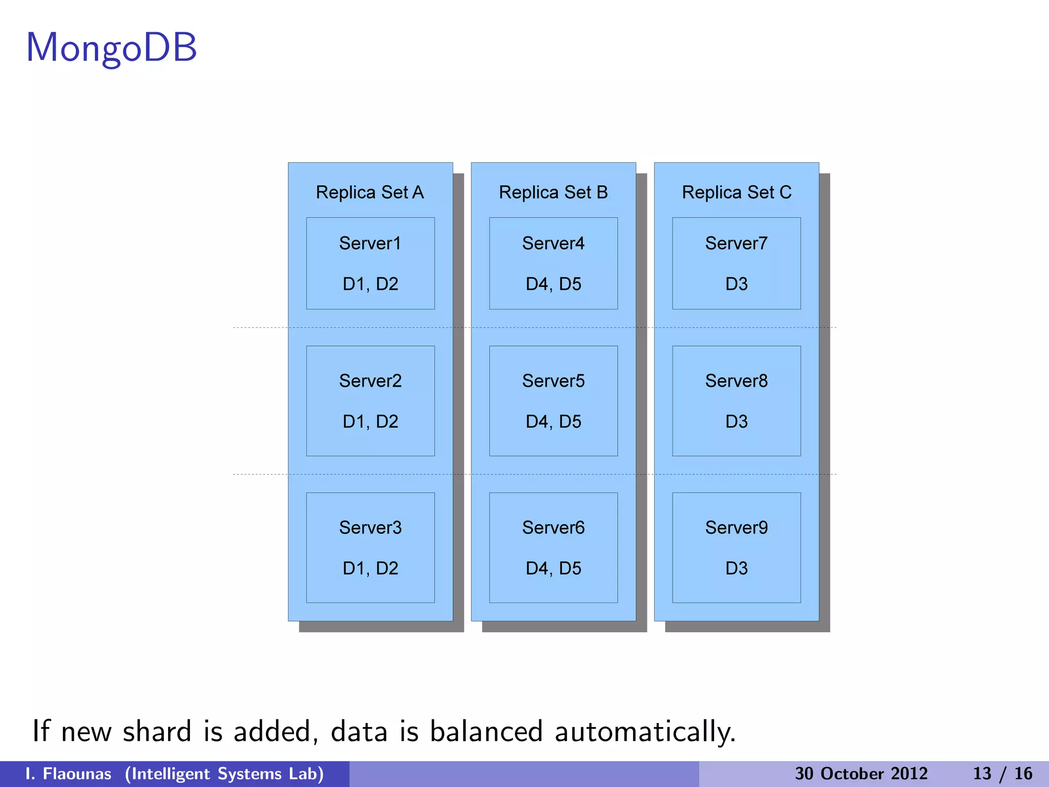 MongoDB
If new shard is added, data is balanced automatically.
I. Flaounas (Intelligent Systems Lab) 30 October 2012 13 / 16
 