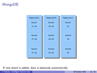 MongoDB
If new shard is added, data is balanced automatically.
I. Flaounas (Intelligent Systems Lab) 30 October 2012 13 / 16
 