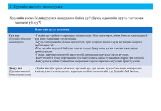 2. Хуулийн төслийн танилцуулга
Хуулийн төсөл боловсруулах шаардлага байна уу? (буюу одоогийн хууль тогтоомж
хангалтгүй юу?)
Одоогийн хууль тогтоомж
Сул тал
(Xуулийн төслөөр
шийдвэрлэх)
-Тухайн цаг үеийнхээ харилцааг зохицуулсан. Мөн эсрэгээрээ, зохих бэлтгэл хангагдаагүй
үед шинэ харилцааг хуульчилсан.
-Хууль тогтоомжийн уялдаа хангалтгүй, зүйл хооронд болон хууль тогтоомж хооронд
зөрчилдөөнтэй.
-Мэдээллийн аюулгүй байдлыг хангах гадаад буюу олон улсын хамтын ажиллагааг
орхигдуулсан.
-Тунхаг, зарчмын шинжтэй заалт ихтэй, процессын асуудлыг орхигдуулсан.
-Бэлтгэгдээгүй буюу мэргэжлийн бус байгууллага, албан тушаалтанд бүрэн эрх олгосон
-Байгууллага, албан тушаалтны хоорондын хэрхэн харилцах асуудлыг орхигдуулсан
Давуу тал
(Хуулийн төсөлд
баталгаажуулах)
-Эдийн засгийн эрчимтэй өсөлт, иргэний эрх, эрх чөлөө, хууль ёсны ашиг сонирхолыг
хангахад чиглэсэн мэдээлэл, харилцаа холбоо технологийн дэд бүтцийг бий болгох;
 