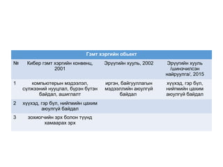 Мэдээллийн аюулгүй байдлын эрх зүйн зохицуулалт | PPT