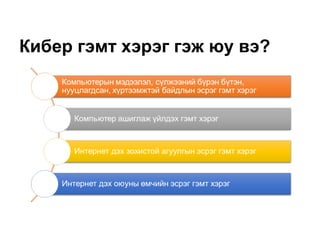 Кибер гэмт хэрэг гэж юу вэ?
10
 