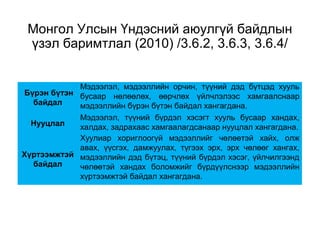 Монгол Улсын Үндэсний аюулгүй байдлын
үзэл баримтлал (2010) /3.6.2, 3.6.3, 3.6.4/
Бүрэн бүтэн
байдал
Мэдээлэл, мэдээллийн орчин, түүний дэд бүтцэд хууль
бусаар нөлөөлөх, өөрчлөх үйлчлэлээс хамгаалснаар
мэдээллийн бүрэн бүтэн байдал хангагдана.
Нууцлал
Мэдээлэл, түүний бүрдэл хэсэгт хууль бусаар хандах,
халдах, задрахаас хамгаалагдсанаар нууцлал хангагдана.
Хүртээмжтэй
байдал
Хуулиар хориглоогүй мэдээллийг чөлөөтэй хайх, олж
авах, үүсгэх, дамжуулах, түгээх эрх, эрх чөлөөг хангах,
мэдээллийн дэд бүтэц, түүний бүрдэл хэсэг, үйлчилгээнд
чөлөөтэй хандах боломжийг бүрдүүлснээр мэдээллийн
хүртээмжтэй байдал хангагдана.
 