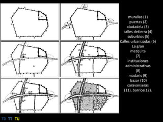 murallas (1)puertas (2)ciudadela (3)calles detierra (4)suburbios (5)Calles urbanizadas (6)La granmezquita(7)institucionesadministrativas(8)madaris(9)bazar (10)caravanseras(11), barrios(12).TDTTTU
