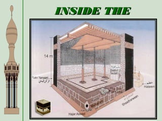INSIDE THEINSIDE THE
KA’BAKA’BA
 
