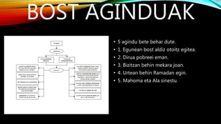 BOST AGINDUAK
• 5 agindu bete behar dute.
• 1. Egunean bost aldiz otoitz egitea.
• 2. Dirua pobreei eman.
• 3. Bizitzan behin mekara joan.
• 4. Urtean behin Ramadan egin.
• 5. Mahoma eta Ala sinestu.
 