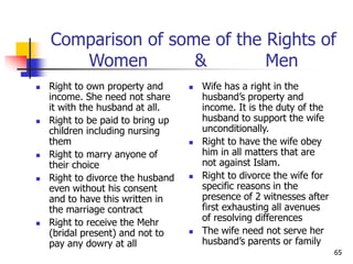 65
Comparison of some of the Rights of
Women & Men
 Right to own property and
income. She need not share
it with the husb...