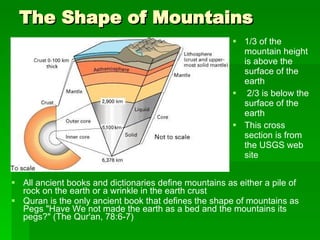 The Shape of Mountains All ancient books and dictionaries define mountains as either a pile of rock on the earth or a wrinkle in the earth crust Quran is the only ancient book that defines the shape of mountains as Pegs "Have We not made the earth as a bed and the mountains its pegs?" (The Qur'an, 78:6-7) 1/3 of the mountain height is above the surface of the earth 2/3 is below the surface of the earth This cross section is from the USGS web site 