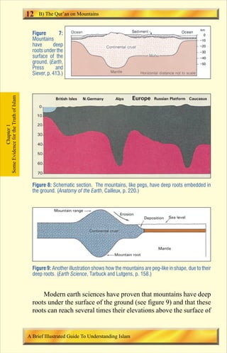 12   B) The Qur’an on Mountains


                                         Figure        7:
                                         Mountains
                                         have       deep
                                         roots under the
                                         surface of the
                                         ground. (Earth,
                                         Press       and
                                         Siever, p. 413.)
Some Evidence for the Truth of Islam
            Chapter 1




                                         Figure 8: Schematic section. The mountains, like pegs, have deep roots embedded in
                                         the ground. (Anatomy of the Earth, Cailleux, p. 220.)




                                         Figure 9: Another illustration shows how the mountains are peg-like in shape, due to their
                                         deep roots. (Earth Science, Tarbuck and Lutgens, p. 158.)


                                             Modern earth sciences have proven that mountains have deep
                                         roots under the surface of the ground (see figure 9) and that these
                                         roots can reach several times their elevations above the surface of


                                       A Brief Illustrated Guide To Understanding Islam

                                                                             Contents
 