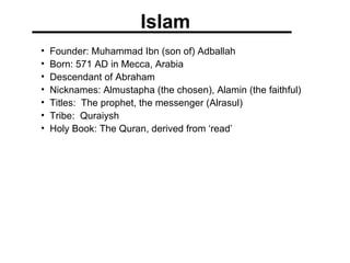 Islam Founder: Muhammad Ibn (son of) Adballah Born: 571 AD in Mecca, Arabia Descendant of Abraham Nicknames: Almustapha (the chosen), Alamin (the faithful) Titles:  The prophet, the messenger (Alrasul) Tribe:  Quraiysh Holy Book: The Quran, derived from ‘read’ 