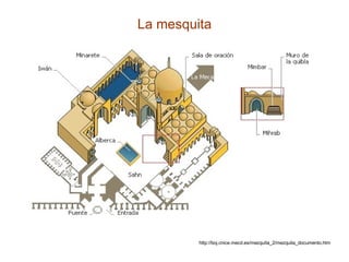 La mesquita http://boj.cnice.mecd.es/mezquita_2/mezquita_documento.htm 