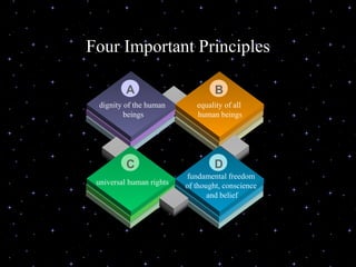 Four Important Principles www.themegallery.com dignity of the human  beings equality of all  human beings Title A B fundamental freedom  of thought, conscience  and belief D universal human rights C 