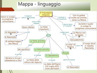 Mappa - linguaggio
 
