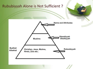 Rububiyyah Alone is Not Sufficient ?
 