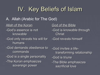 IV. Key Beliefs of IslamIV. Key Beliefs of Islam
Allah of the KoranAllah of the Koran
-God’s essence is not-God’s essence is not
knowableknowable
-God only reveals his will for-God only reveals his will for
humanshumans
-God demands obedience to-God demands obedience to
commandscommands
-God is a single personality-God is a single personality
-The Koran emphasizes-The Koran emphasizes
sovereign powersovereign power
God of the BibleGod of the Bible
-God is knowable through-God is knowable through
ChristChrist
-God reveals himself-God reveals himself
-God invites a life--God invites a life-
transforming relationshiptransforming relationship
-God is triune-God is triune
-The Bible emphasizes-The Bible emphasizes
sacrificial lovesacrificial love
A. Allah (Arabic for The God)
 