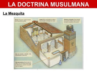 LA DOCTRINA MUSULMANA
La Mezquita
 