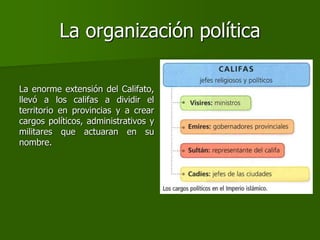 La organización política
La enorme extensión del Califato,
llevó a los califas a dividir el
territorio en provincias y a crear
cargos políticos, administrativos y
militares que actuaran en su
nombre.
 