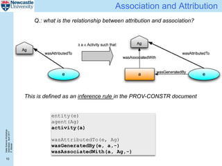 DataScienceWorkshop
Islamabad,April2017
P.Missier
10
Association and Attribution
Q.: what is the relationship between attribution and association?
This is defined as an inference rule in the PROV-CONSTR document
entity(e)
agent(Ag)
activity(a)
wasAttributedTo(e, Ag)
wasGeneratedBy(e, a,-)
wasAssociatedWith(a, Ag,-)
 