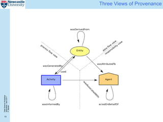 DataScienceWorkshop
Islamabad,April2017
P.Missier
11
Three Views of Provenance
 
