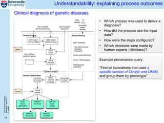 DataScienceWorkshop
Islamabad,April2017
P.Missier
18
Understandability: explaining process outcomes
• Which process was used to derive a
diagnosis?
• How did the process use the input
data?
• How were the steps configured?
• Which decisions were made by
human experts (clinicians)?
MAF threshold
- Non-synonymous
- stop/gain
- frameshift
known polymorphisms
Homo / Heterozygous
Pathogenicity
predictors
Variant filtering
HPO match
HPO to OMIM
OMIM match
OMIM to Gene
Gene
Union
Gene
Intersect
Genes in scope
User-supplied
genes list
User-supplied
disease keywords
User-defined
preferred genes
Variant Scoping
Candidate
variants
Select
variants
in scope
variants
in scope
ClinVar
lookupClinVar
Annotated
patient
variants
Variant Classification
RED:
found,
pathogenic
AMBER:
not found
GREEN:
found,
benign
OMIM
AMBER/
not found
AMBER/
uncertain
NGS
pipeline
Clinical diagnosis of genetic diseases
Example provenance query:
“Find all invocations that used a
specific version of ClinVar and OMIM,
and group them by phenotype”
 