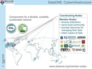 DataScienceWorkshop
Islamabad,April2017
P.Missier
26
Components for a flexible, scalable,
sustainable network
DataONE: Cyberinfrastructure
www.dataone.org/member-nodes
Coordinating Nodes
• retain complete
metadata catalog
• indexing for search
• network-wide services
• ensure content
availability
(preservation)
• replication services
Member Nodes
• diverse institutions
• serve local community
• provide resources for
managing their data
• retain copies of data
 