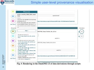 DataScienceWorkshop
Islamabad,April2017
P.Missier
30
Simple user-level provenance visualisation
 