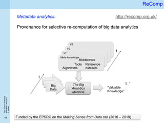 DataScienceWorkshop
Islamabad,April2017
P.Missier
44
ReComp
Metadata analytics:
Provenance for selective re-computation of big data analytics
Big
Data
The Big
Analytics
Machine
“Valuable
Knowledge”
V3
V2
V1
Meta-knowledge
Algorithms
Tools
Middleware
Reference
datasets
t
t
t
Funded by the EPSRC on the Making Sense from Data call (2016 – 2019)
http://recomp.org.uk/
 
