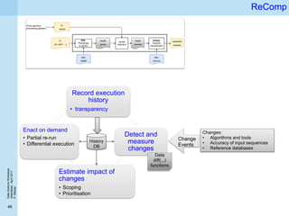 DataScienceWorkshop
Islamabad,April2017
P.Missier
46
ReComp
Record execution
history
• transparency
Detect and
measure
changes
Estimate impact of
changes
• Scoping
• Prioritisation
Enact on demand
• Partial re-run
• Differential execution
History
DB
Data
diff(.,.)
functions
Changes:
• Algorithms and tools
• Accuracy of input sequences
• Reference databases
Change
Events
 