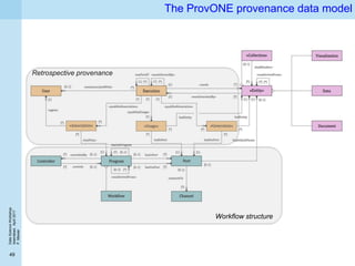 DataScienceWorkshop
Islamabad,April2017
P.Missier
49
The ProvONE provenance data model
Workflow structure
Retrospective provenance
 