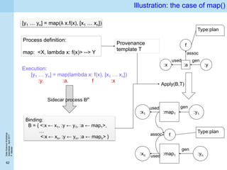 DataScienceWorkshop
Islamabad,April2017
P.Missier
62
Illustration: the case of map()
[y1 … yn] = map(λ x.f(x), [x1 … xn])
Process definition:
map: <X, lambda x: f(x)> --> Y
Provenance
template T
:x :y
f
:a
Execution:
[y1 … yn] = map(lambda x: f(x), [x1 … xn])
:y. :a. f :x
Binding:
B = { <:x ← x1, :y ← y1, :a ← map1>,
…
<:x ← xn, :y ← yn, :a ← mapn> }
:x1 :map1 :y1
Type:plan
Type:plan
f
:xn :yn:map1
Apply(B,T)
Sidecar process BP
used
used
used
gen
gen
gen
assoc
assoc
 