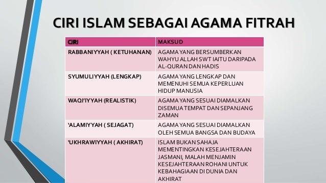 Soalan Agama Islam - Selangor a