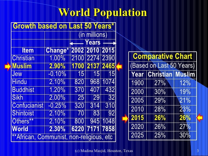 islam and muslims today islam and muslims today
