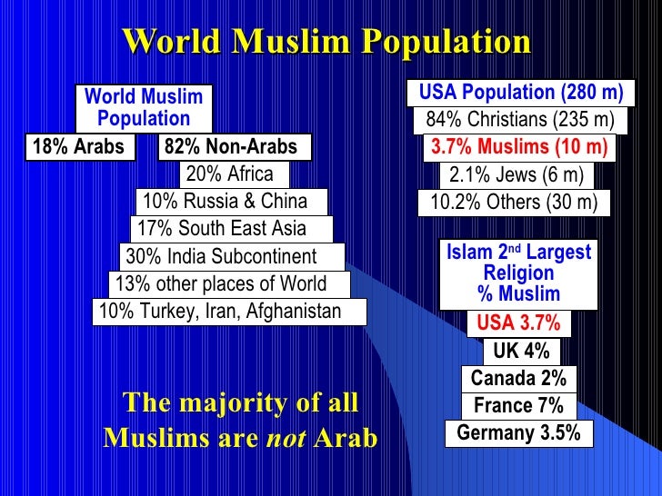 islam and muslims today islam and muslims today