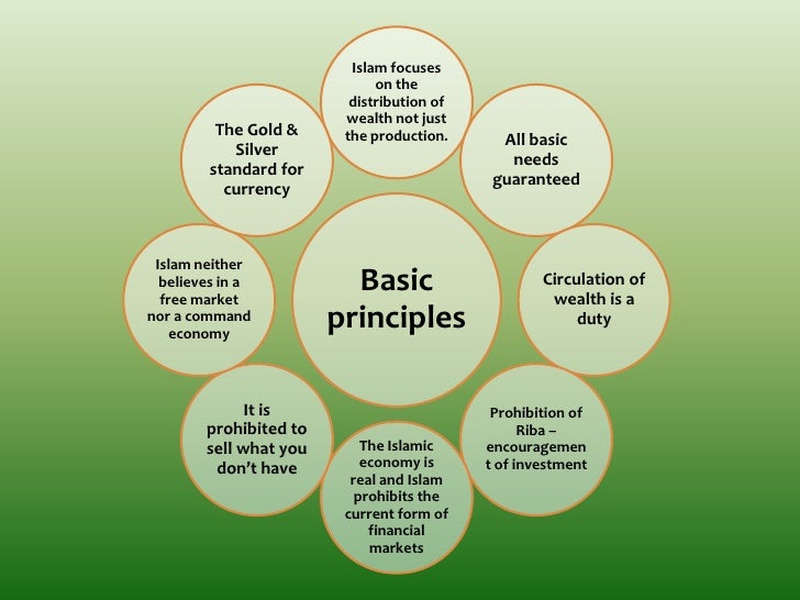 Is forex trading prohibited in islam