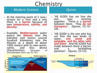 ChemistryModern ScienceQuranAt the meeting point of 2 seas/ oceans (or a river and a sea) there is a barrier because of own temperature, salinity, and density).Example, Mediterranean water enters the Atlantic over the Gibraltar and moves several hundred kilometres into the Atlantic at a depth of about 1000 meters with its own warm, saline, and less dense characteristics (Principles of Oceanography, Davis, pp. 92-93.) “HE (GOD) has set free the two seas meeting together.  There is a barrier between them.  They do not transgress”.  (Quran, 55:19-20) .“HE (GOD) is the one who has set free the two kinds of water, one sweet and palatable, and the other salty and bitter.  And HE (GOD) has made between them a barrier and a forbidding partition”.  (Quran, 25:53). 