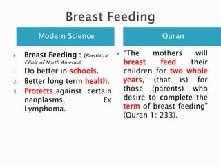 MedicineQuranModern ScienceHigh Altitudes (HA):Human being Lungs passes by 3 stages:AMS: Acute mountain sickness = Chest  tightness.HAPE: HA pulmonary oedema = (Critical).HACE:  HA cerebral oedema = (Critical)“and whomsoever GOD wills to guide, HE (GOD) open his chest to Islam, and whomsoever HE (GOD) wills to send astray, HE (GOD) makes his chest tight and critical, as if he is going up in the sky”.