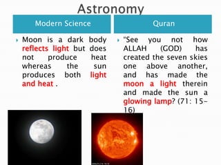 AstronomyModern ScienceQuranMoon is a dark body reflects light but does not produce heat whereas the sun produces both light and heat .“See you not how ALLAH (GOD) has created the seven skies one above another, and has made the moon a light therein and made the sun a glowinglamp? (71: 15-16) 