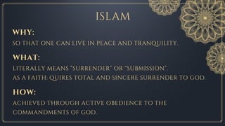 Introduction to Islam and the Muslim Community.pptx