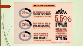 (Compared to 17.6 % Overall)
(Compared to 35% Overall)
(Compared to 50 % Overall)
(Compared to 6 % Overall)
 