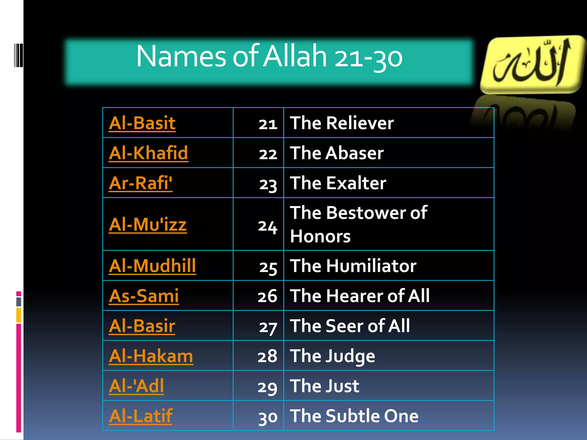 What does this attributes of Allah mean to us?